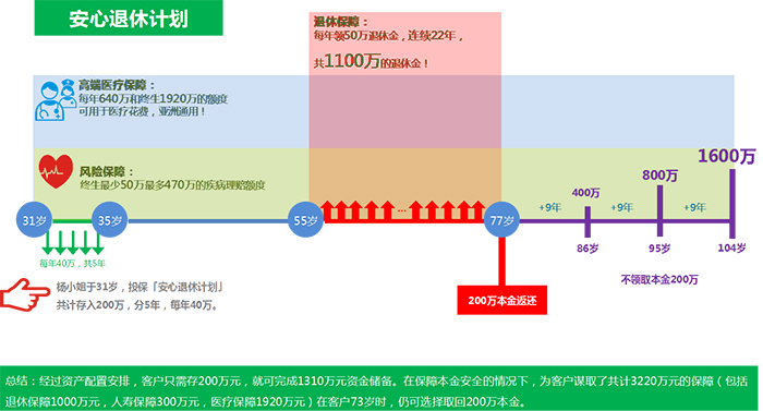 金融畫冊設(shè)計-4